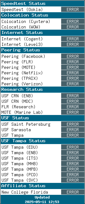 Network Status